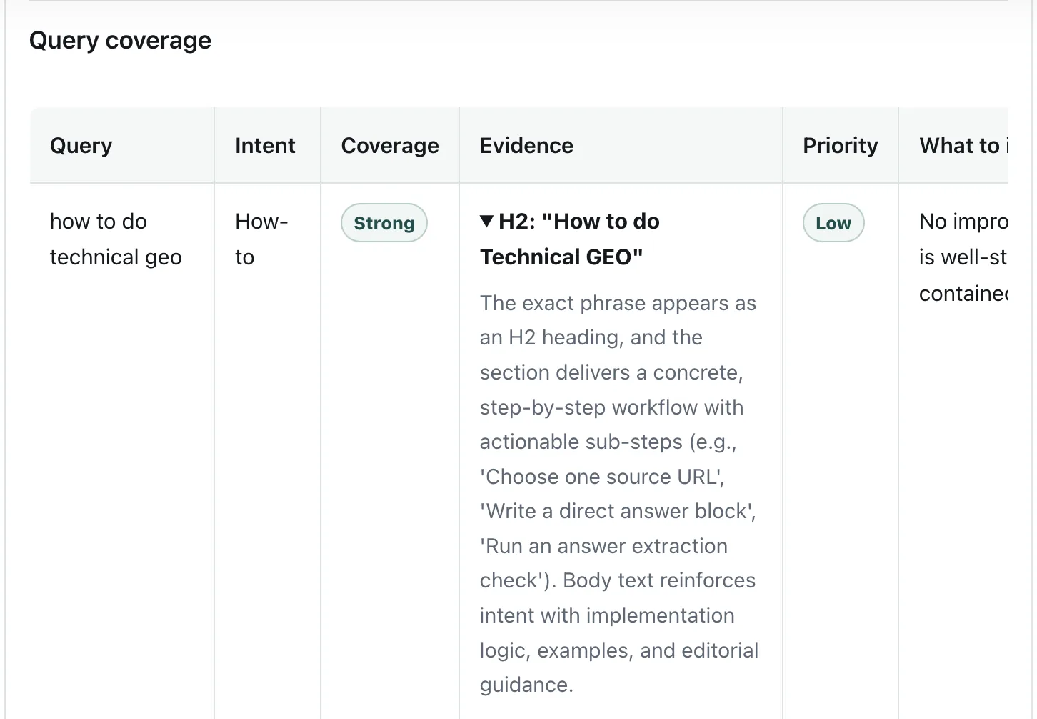 AI Search Content Gap Analyzer result showing strong coverage for how to do technical geo
