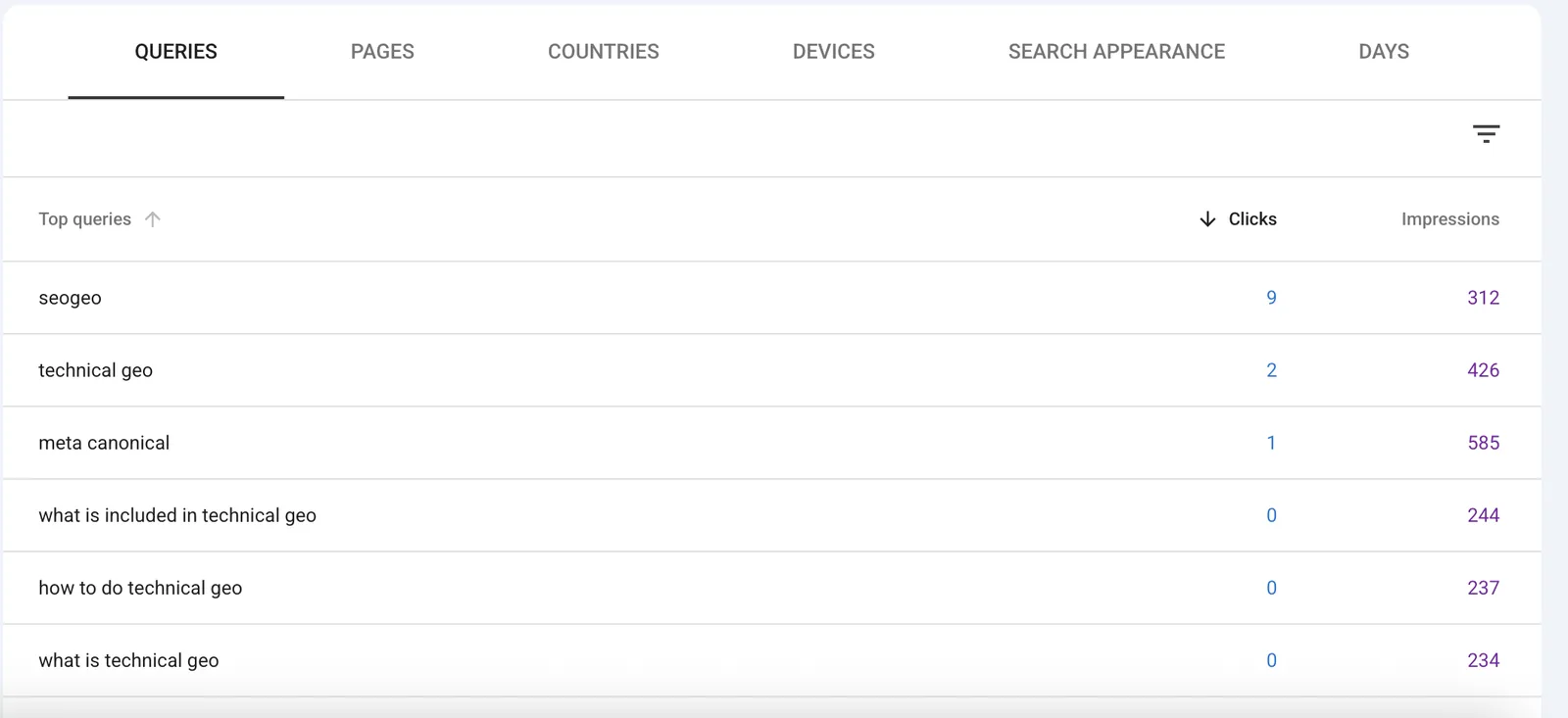Search Console queries for SeoGeo Tech including technical geo and related query impressions