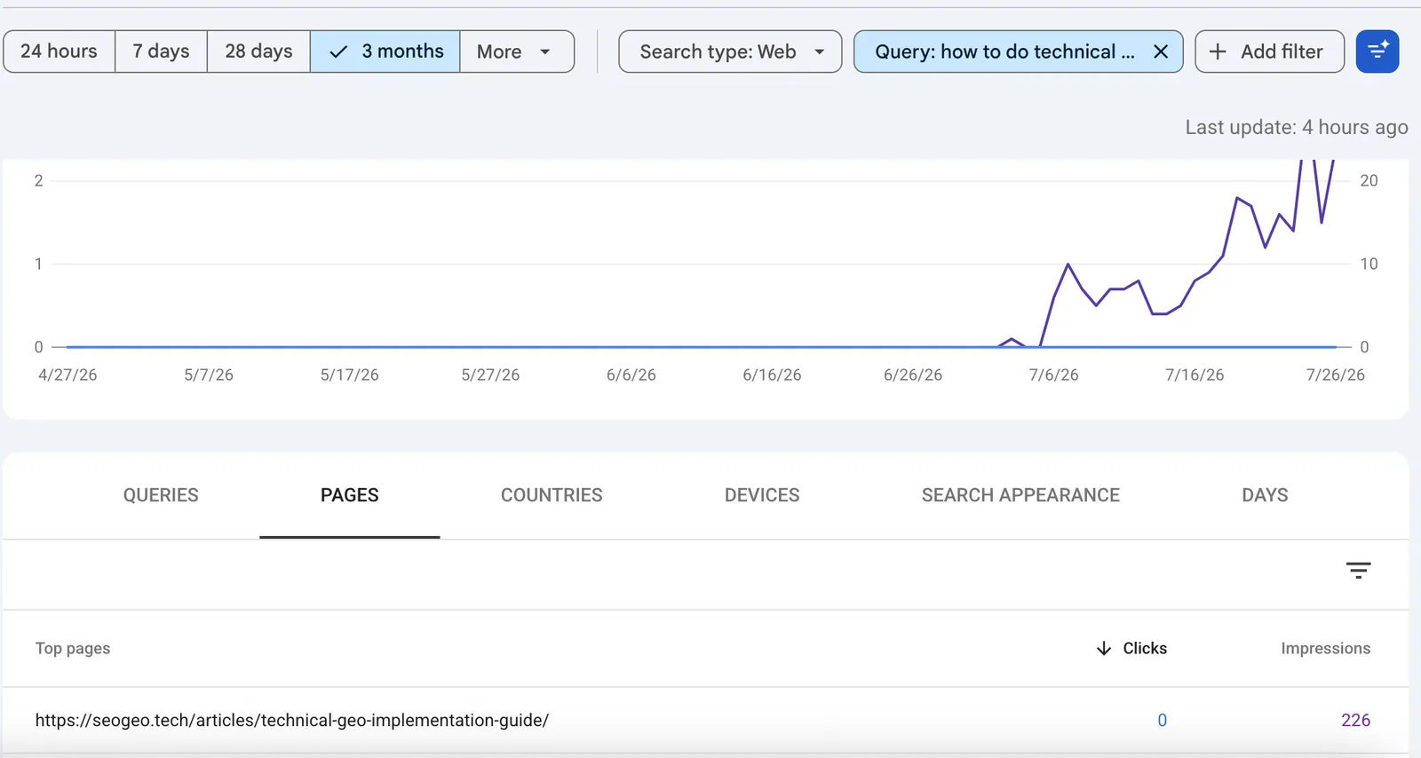 Search Console Pages tab showing the Technical GEO guide as the page receiving impressions for how to do technical geo
