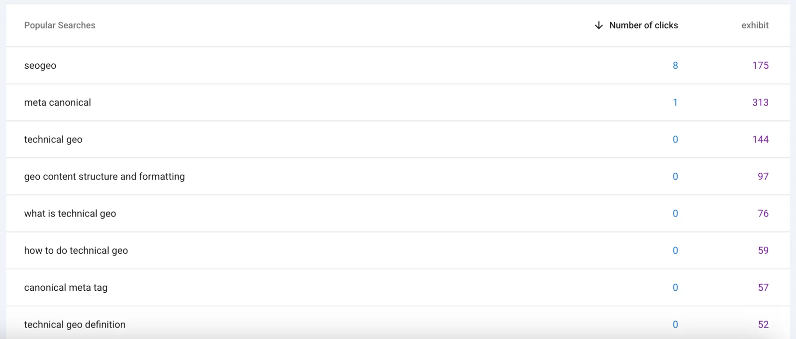 Google Search Console showing impressions for Technical GEO related search queries