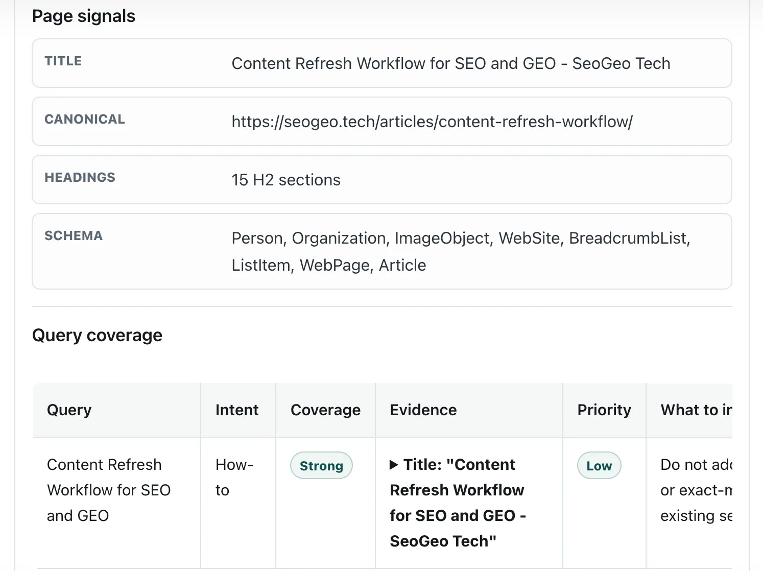 SeoGeo Tech AI Search Content Gap Analyzer showing strong title coverage for the content refresh workflow article