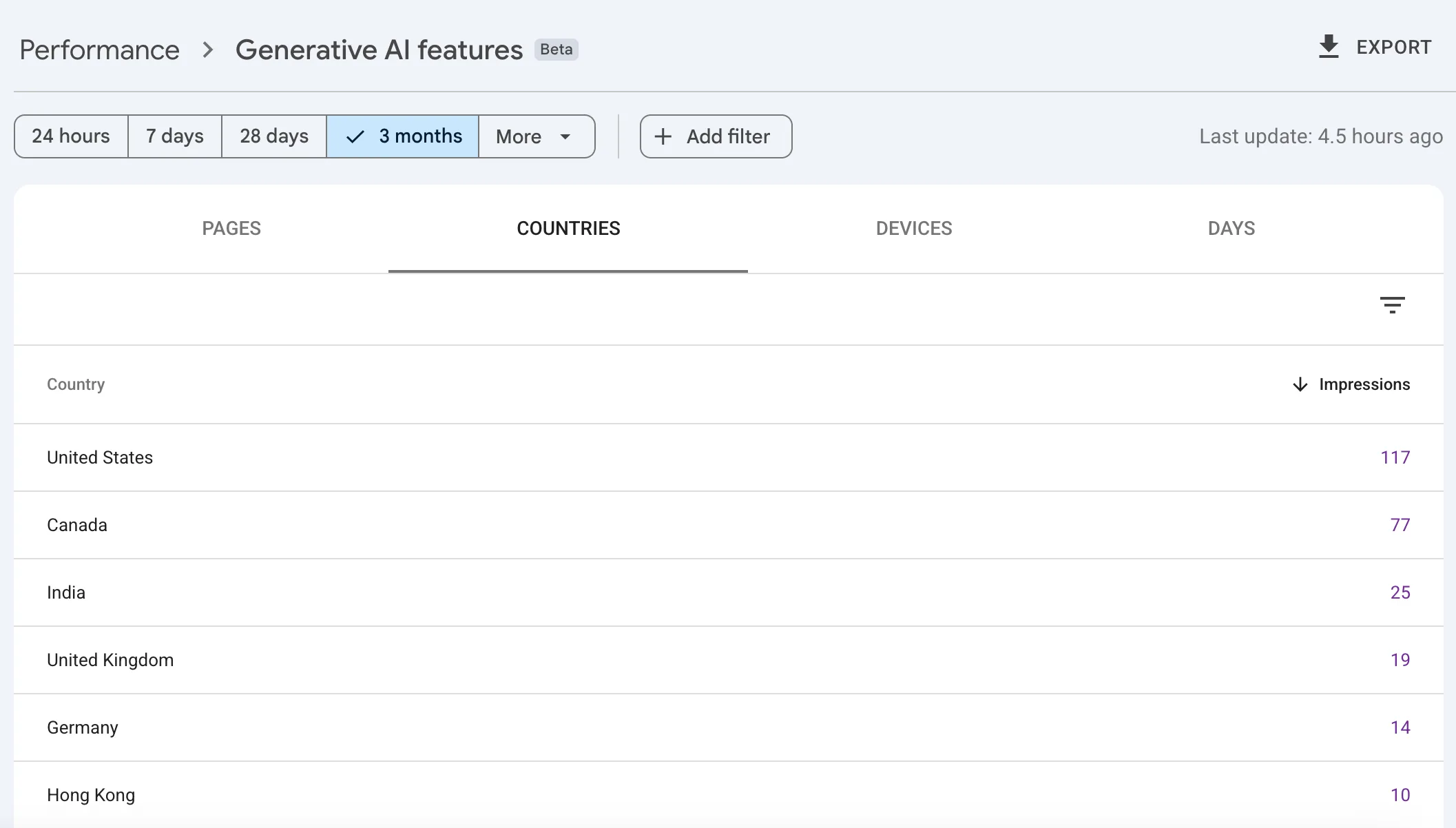 Google Search Console Generative AI features Countries tab for SeoGeo Tech showing AI impressions by country