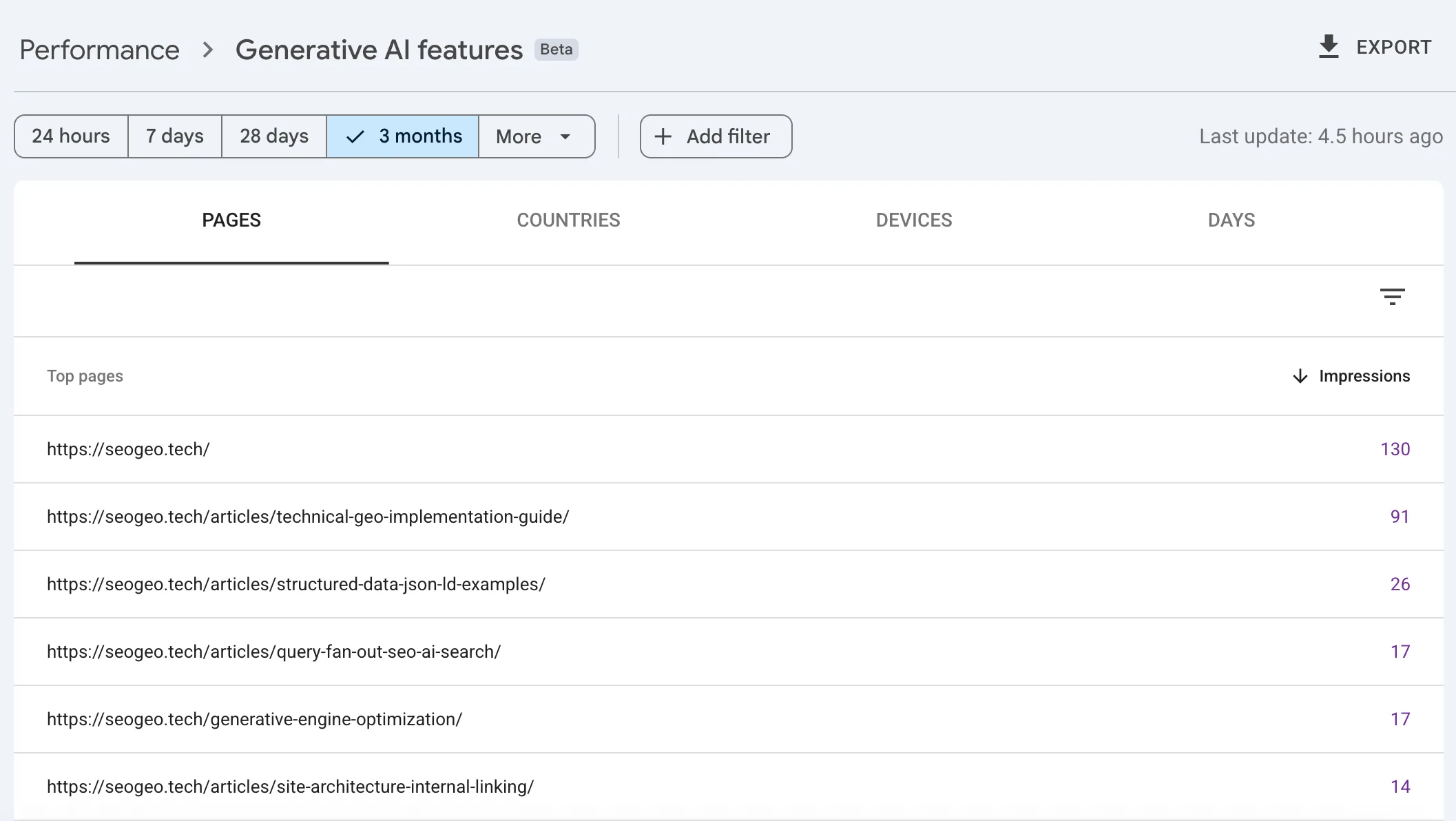 Google Search Console Generative AI features Pages tab for SeoGeo Tech showing page URLs with AI impressions
