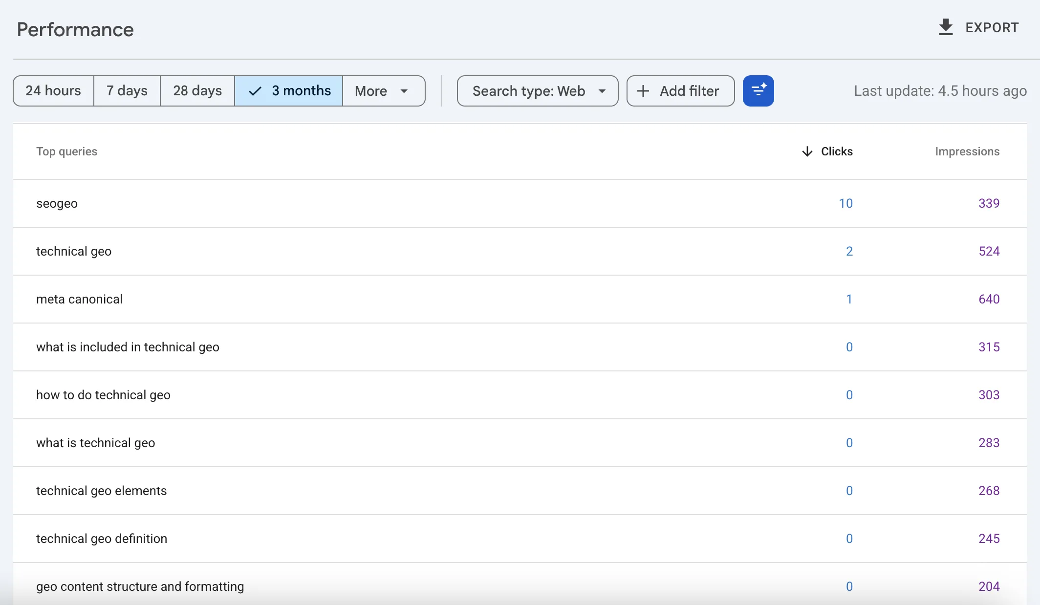 Google Search Console Performance report showing related Technical GEO queries for SeoGeo Tech over three months