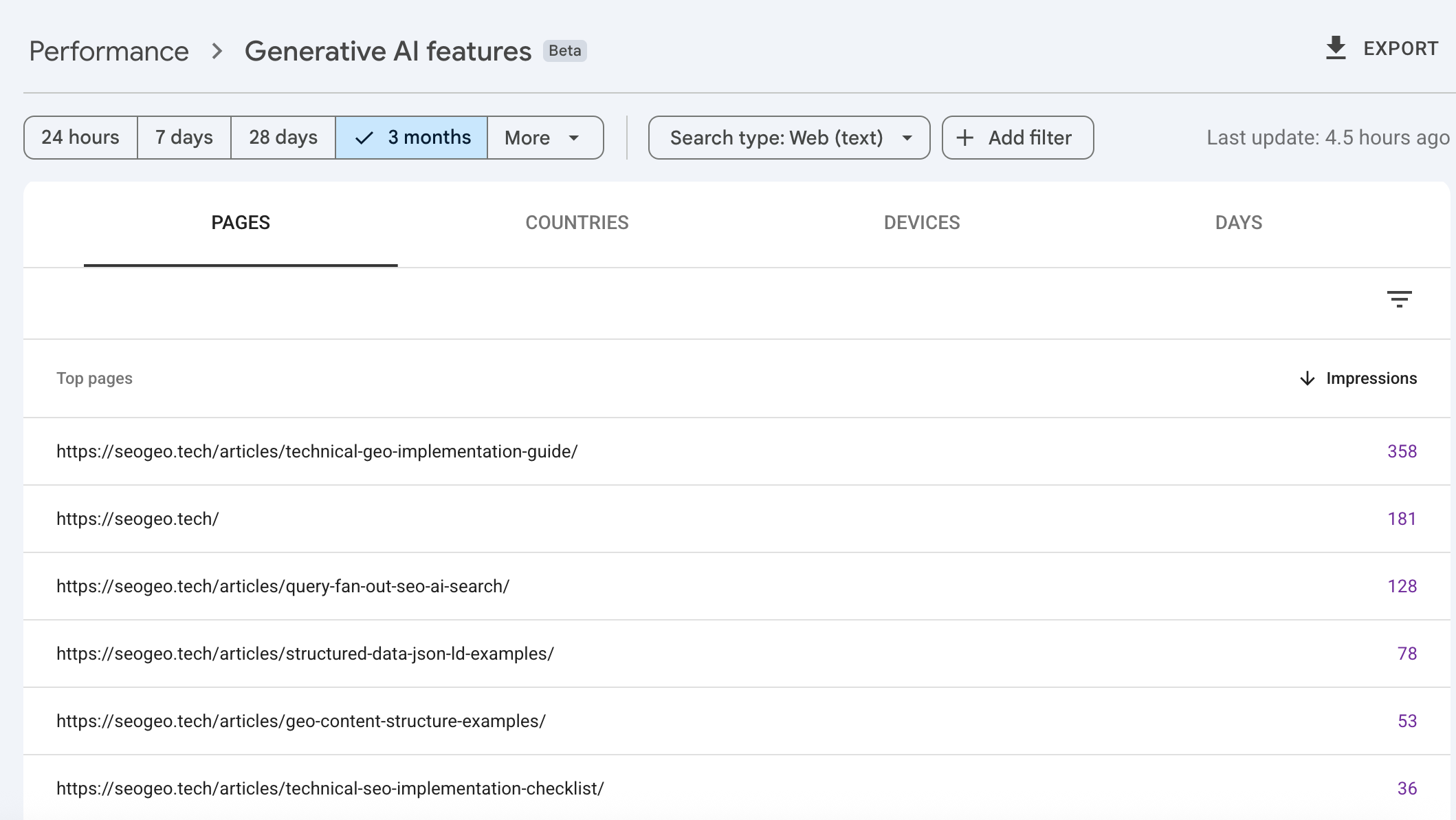 Generative AI features Pages report for SeoGeo Tech; visible page counts are transcribed below